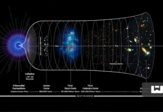 چندثانیه پس از بیگ بنگ! | پیدایش حیات قدیمی تر از تصور ماست!