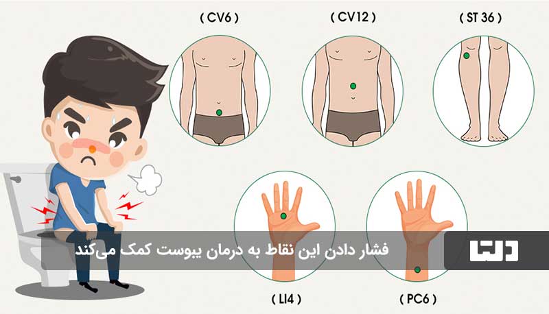 درمان یبوست