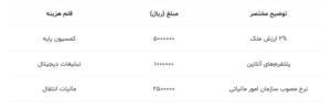شفافیت در پیشنهاد معامله املاک