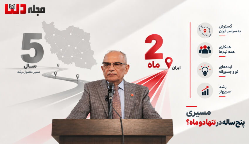 تصویر اینفوگرافیک محمد تقوی با نمایش مسیر پنج‌ساله توسعه سایت دلتا در دو ماه و گسترش فعالیت به سراسر ایران