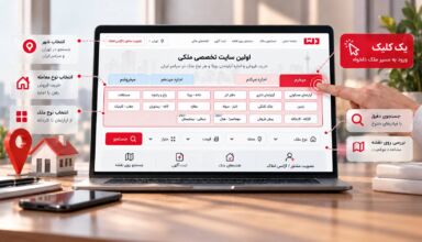 اینفوگرافیک صفحه اصلی سایت دلتا با نمایش مسیرهای خرید، فروش، رهن و اجاره ملک، انتخاب نوع ملک، جست‌وجوی دقیق و بررسی موقعیت روی نقشه با یک کلیک