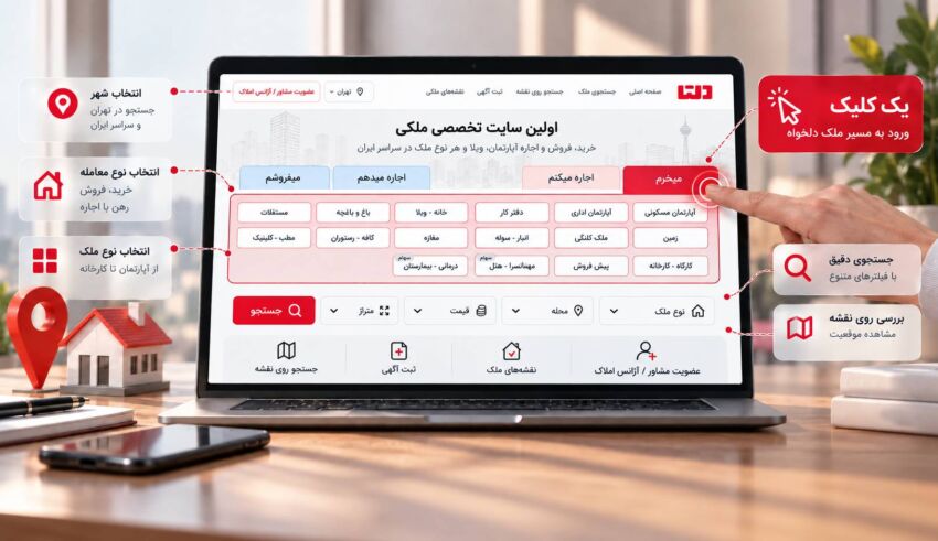 اینفوگرافیک صفحه اصلی سایت دلتا با نمایش مسیرهای خرید، فروش، رهن و اجاره ملک، انتخاب نوع ملک، جست‌وجوی دقیق و بررسی موقعیت روی نقشه با یک کلیک