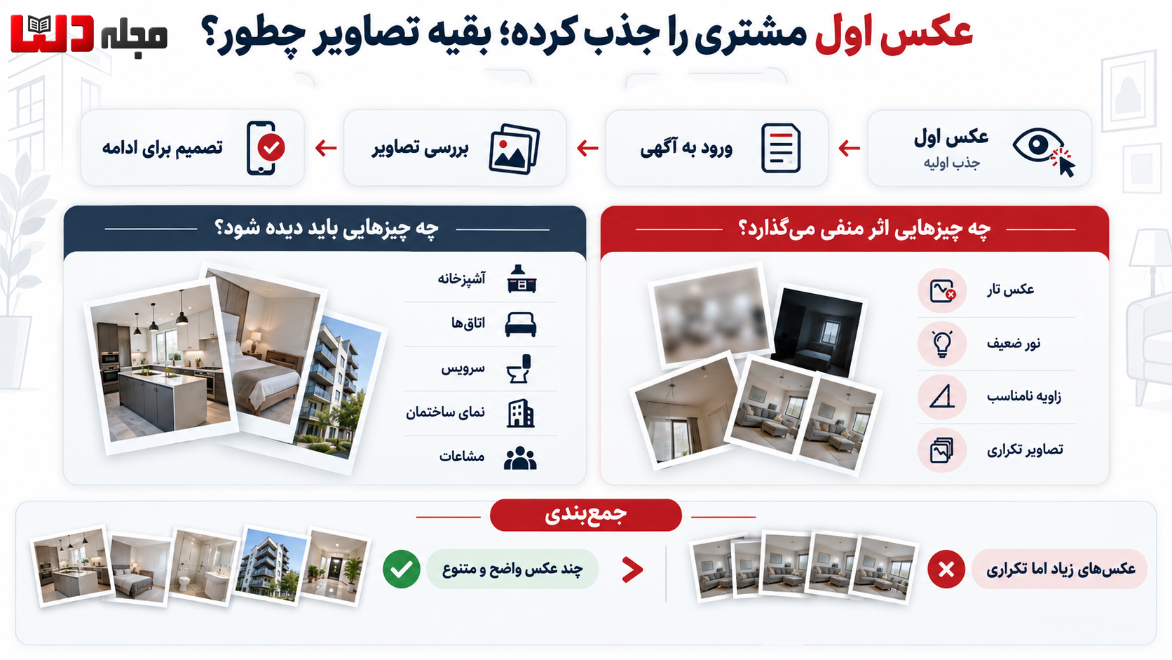 اینفوگرافی اهمیت تصاویر آگهی ملک؛ مقایسه عکسهای واضح و متنوع با تصاویر تار، کمنور، تکراری و زاویههای نامناسب در معرفی بخشهای مختلف ملک