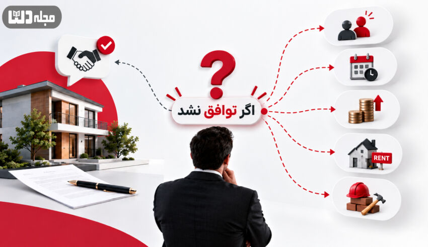 اینفوگرافیک تصمیمگیری در مذاکره ملکی با تمرکز بر این پرسش که «اگر توافق نشد چه کنیم؟»؛ نمایش گزینههای جایگزین مانند مذاکره با فرد دیگر، صبر برای زمان مناسب، بازنگری قیمت، اجاره ملک یا بازسازی.