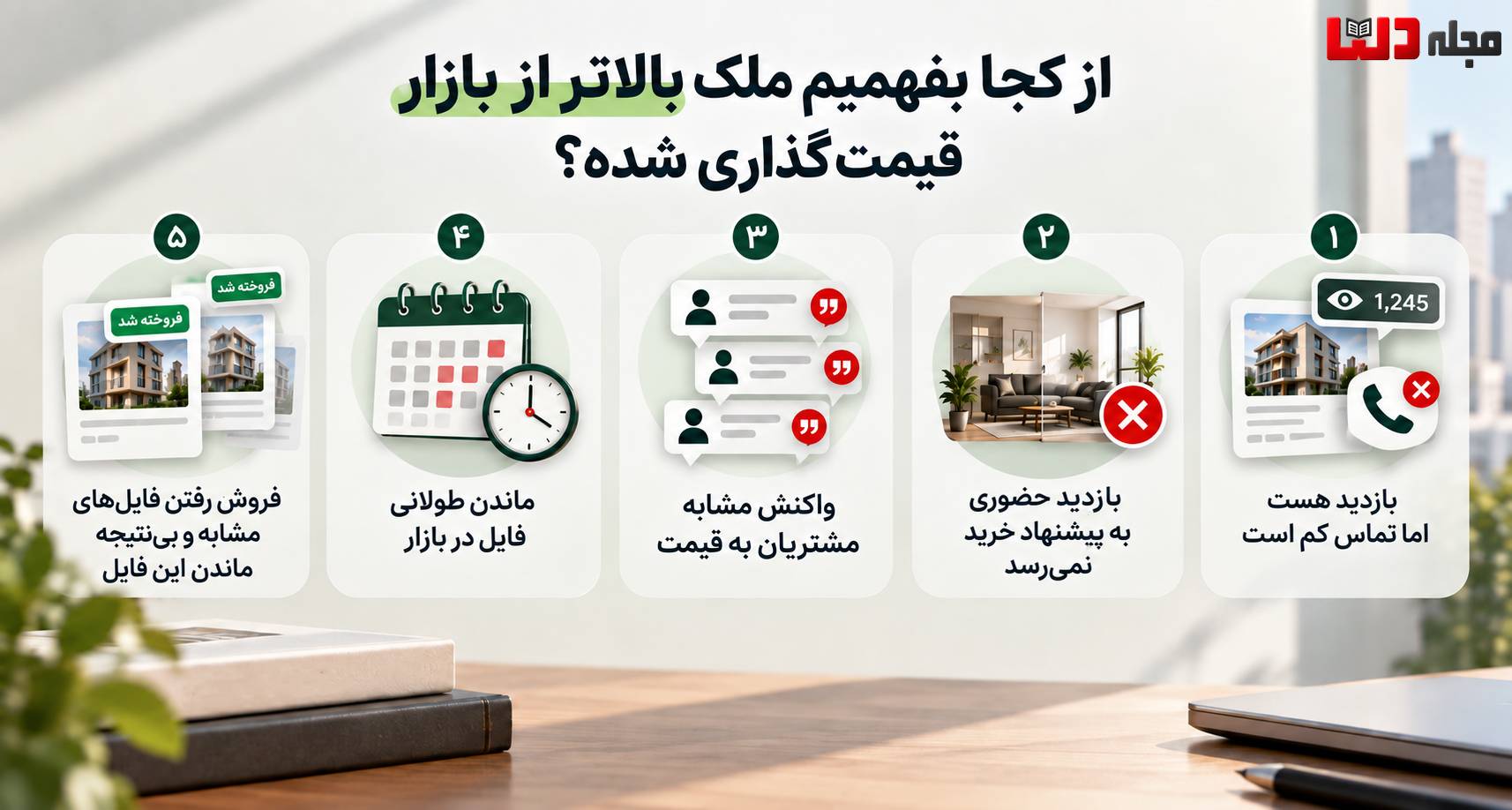 اینفوگرافی ۵ نشانه قیمتگذاری بالاتر از بازار برای ملک؛ بازدید زیاد و تماس کم، نرسیدن بازدید حضوری به پیشنهاد خرید، واکنش مشابه مشتریان به قیمت، ماندن طولانی فایل در بازار و فروش فایلهای مشابه.