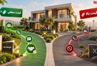 تصویر مفهومی مقایسه مسیر فروش ملک با قیمت منطقی و قیمت بالا؛ ویلای مدرن با دو مسیر جداگانه که یکی به فروش موفق و دیگری به کاهش تماس و شکست در فروش منتهی می‌شود.