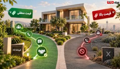 تصویر مفهومی مقایسه مسیر فروش ملک با قیمت منطقی و قیمت بالا؛ ویلای مدرن با دو مسیر جداگانه که یکی به فروش موفق و دیگری به کاهش تماس و شکست در فروش منتهی می‌شود.
