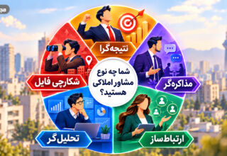تست شخصیت مشاور املاک با ۵ تیپ کاری شامل نتیجه‌گرا، مذاکره‌گر، ارتباط‌ساز، تحلیل‌گر و شکارچی فایل