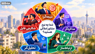 تست شخصیت مشاور املاک با ۵ تیپ کاری شامل نتیجه‌گرا، مذاکره‌گر، ارتباط‌ساز، تحلیل‌گر و شکارچی فایل