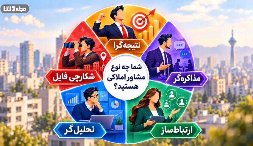 تست شخصیت مشاور املاک با ۵ تیپ کاری شامل نتیجه‌گرا، مذاکره‌گر، ارتباط‌ساز، تحلیل‌گر و شکارچی فایل