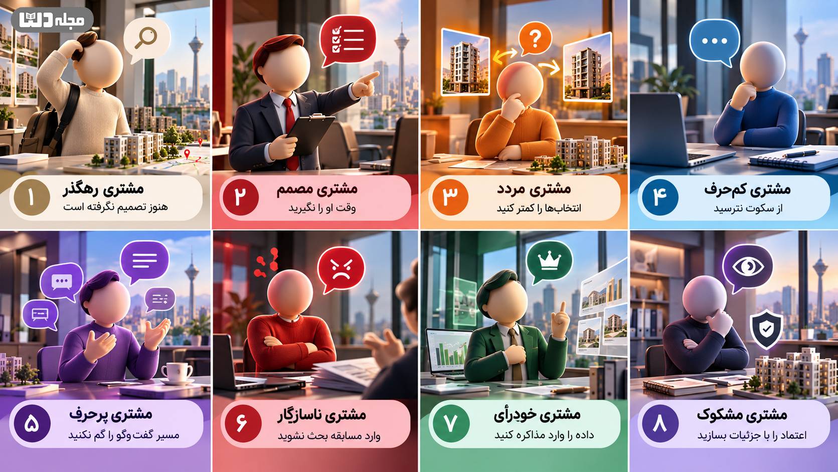اینفوگرافیک انواع مشتری در فروش و مشاور املاک؛ نمایش ۸ تیپ مشتری شامل رهگذر، مصمم، مردد، کمحرف، پرحرف، ناسازگار، خودرأی و مشکوک همراه با ویژگی رفتاری هرکدام در فضای مشاوره ملکی.